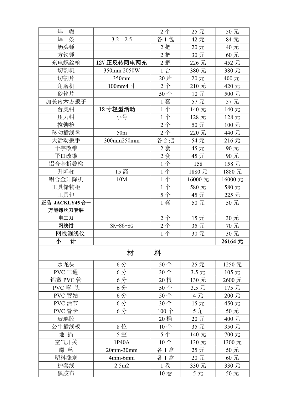 修改过的物业工程维修工具材料表.doc_第2页