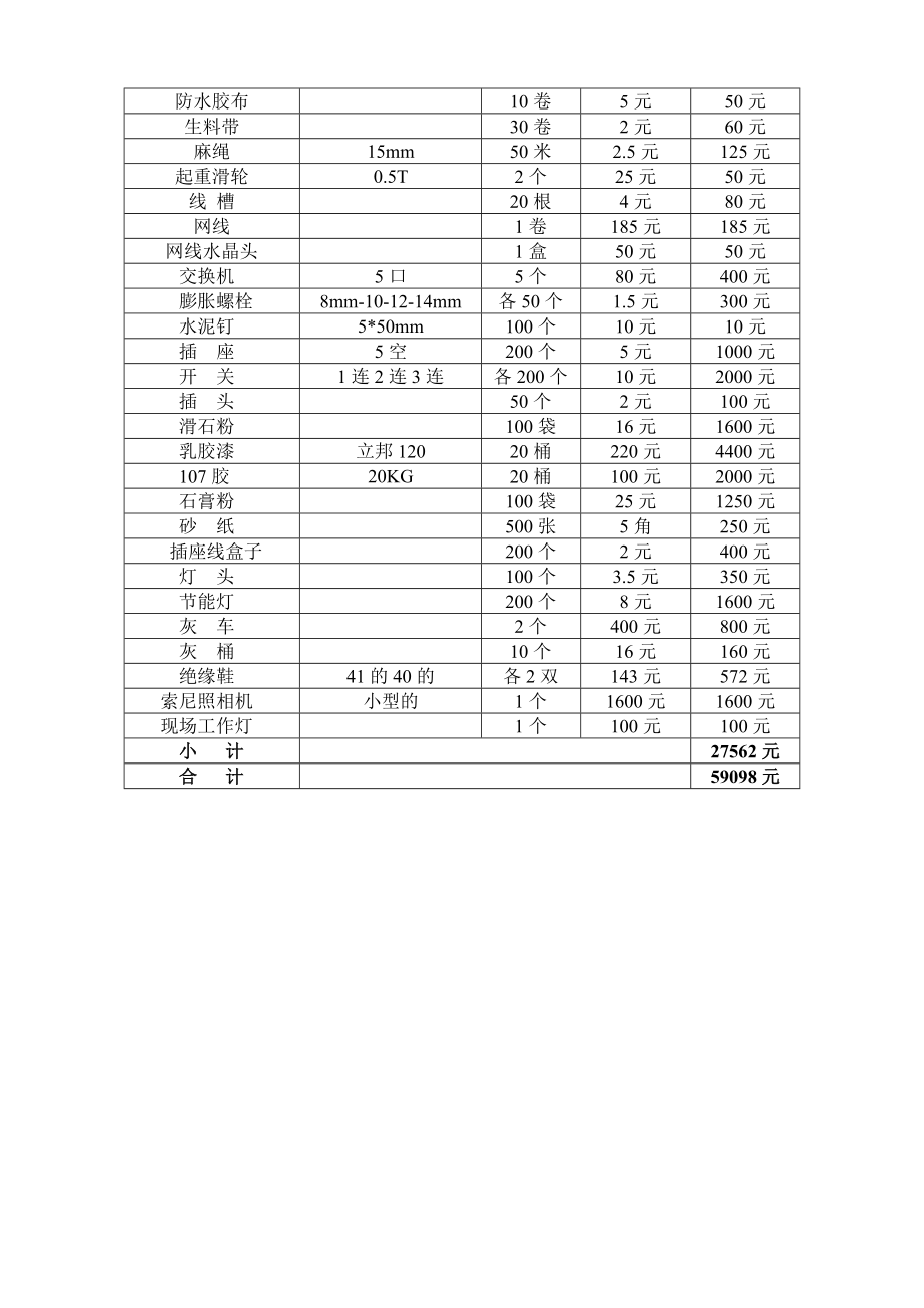 修改过的物业工程维修工具材料表.doc_第3页