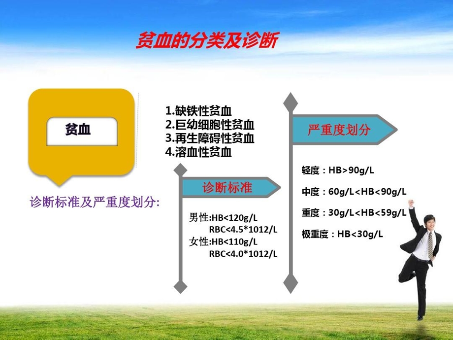 血液病病人的护理课件.ppt_第3页