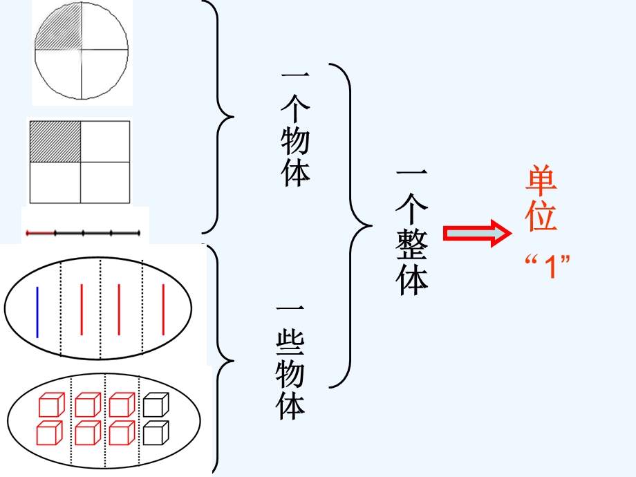 小学五年级数学《分数的意义》课件.ppt_第3页