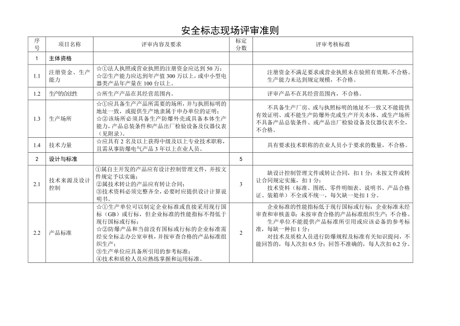 评审准则低压电器（馈电开关起动器综保检漏）.doc_第3页