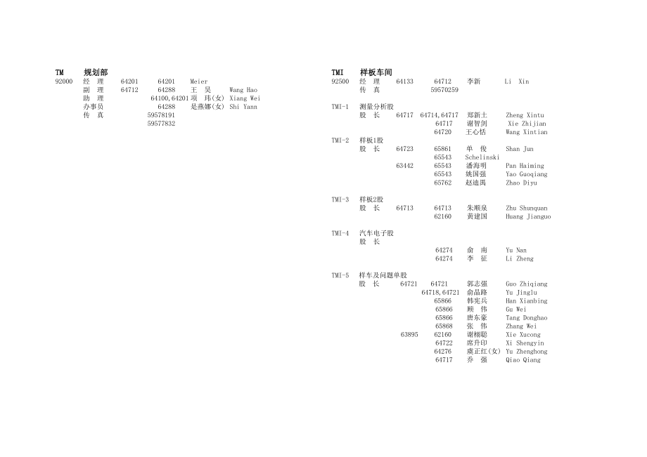 【汽车】上海大众汽车有限公司——规划部.doc_第1页