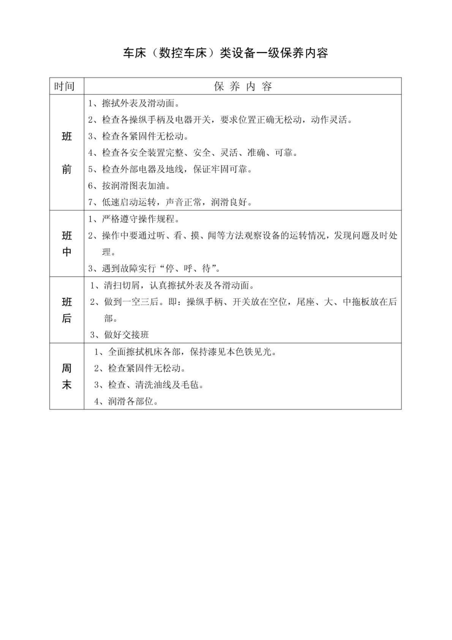 设备保养作业指导书.doc_第3页