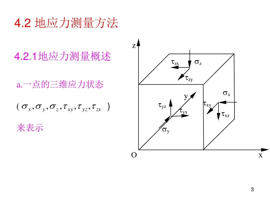 岩石力学与工程地应力测量方法课件.ppt_第3页