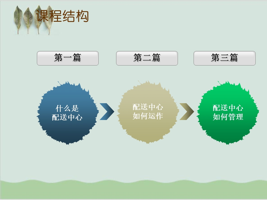 农村社会养老保险基金运作机制研究课件.ppt_第2页