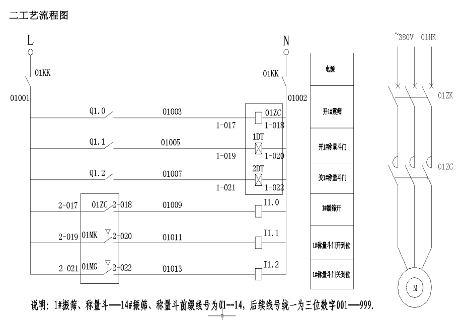 炼铁工艺 槽下工艺流程 控制方式 点检维护保养规范电器培训.doc_第3页