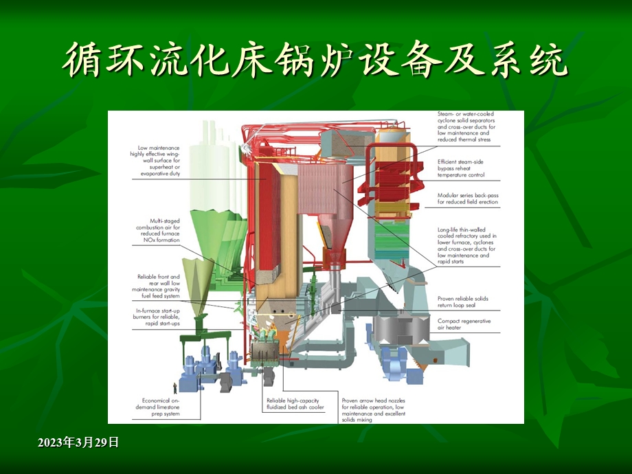 第二章循环流化床的基本理论课件.ppt_第1页