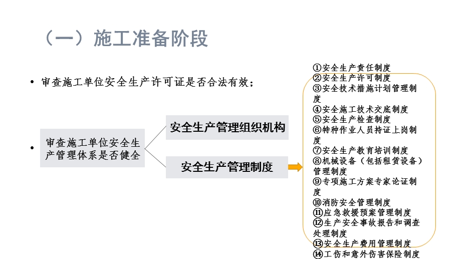 安全生产管理监理资料ppt课件.ppt_第3页