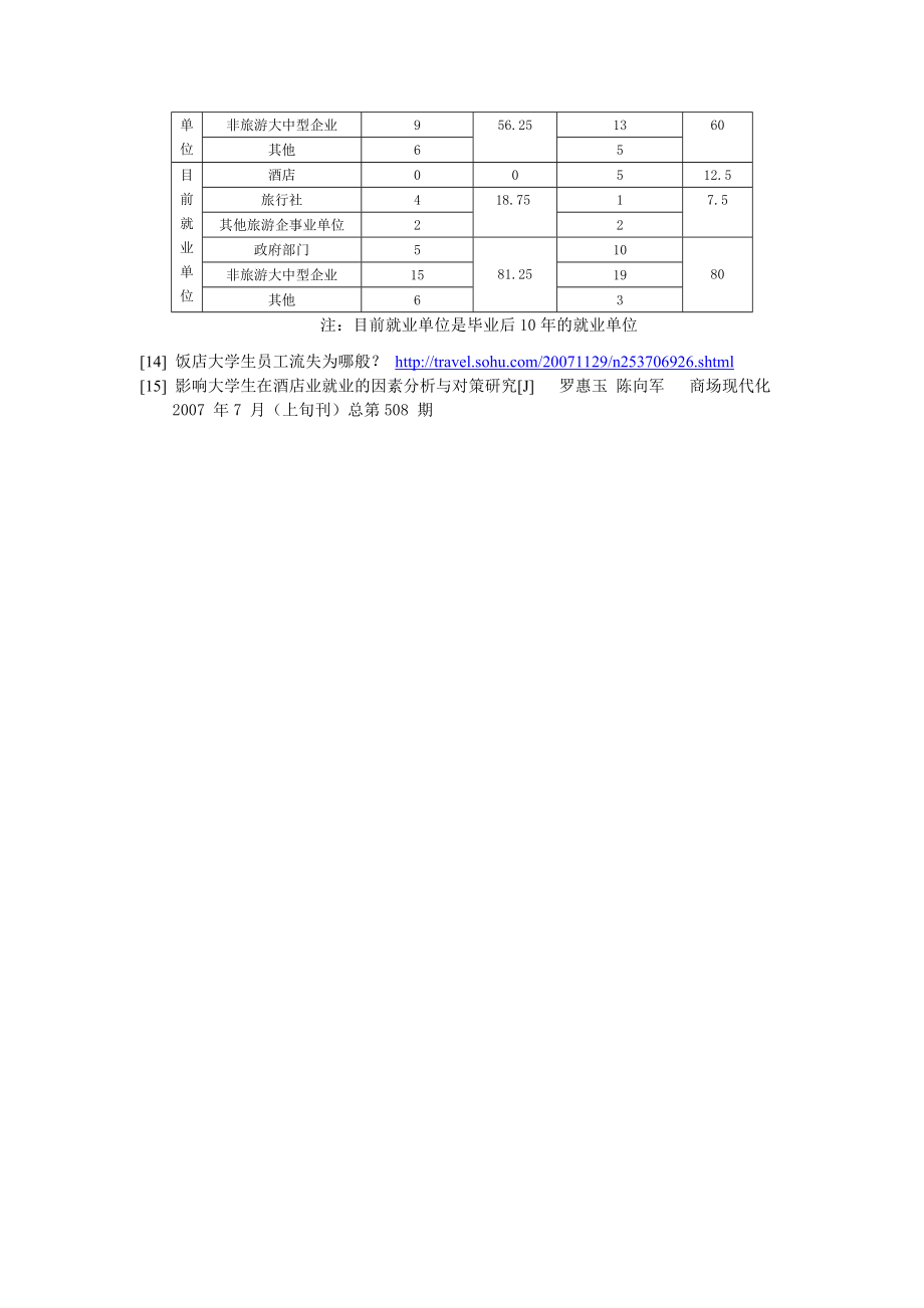 2783.B酒店知识型员工受激励和权利保护需求状况调查.doc_第3页