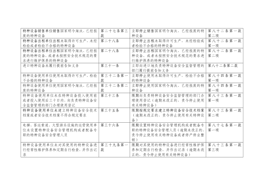 特种设备安全监察指令书填写规范(特种设备安全法).doc_第3页