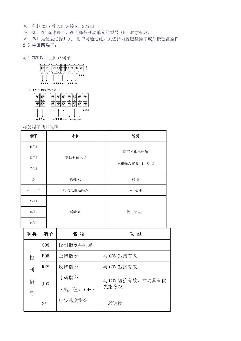 普传变频器说明书检查与安全注意事项.doc_第3页