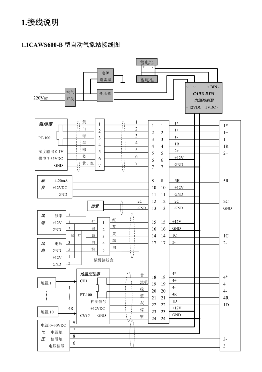 CAWS600型自动气象站维护维修手册(内蒙古大气探测技术保障中心).doc_第3页