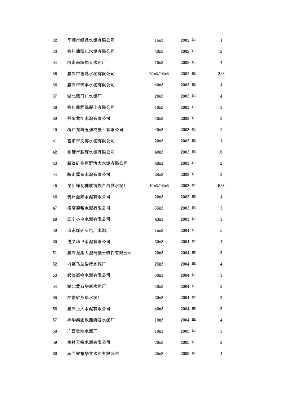 阿特拉斯业绩.doc_第2页