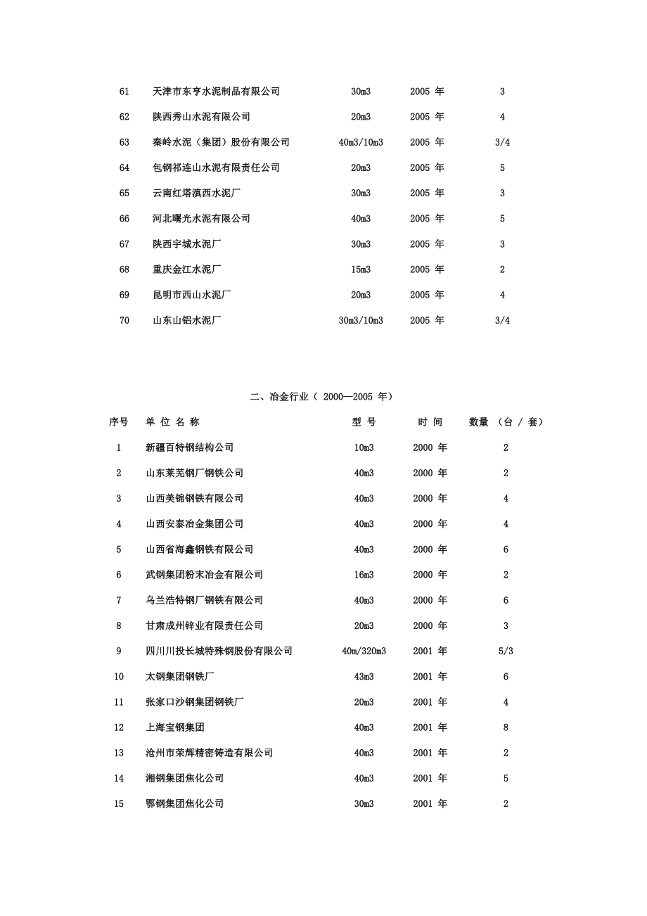 阿特拉斯业绩.doc_第3页