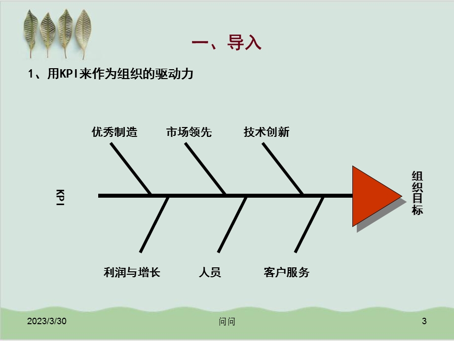 关键考核指标设计培训课件.ppt_第3页