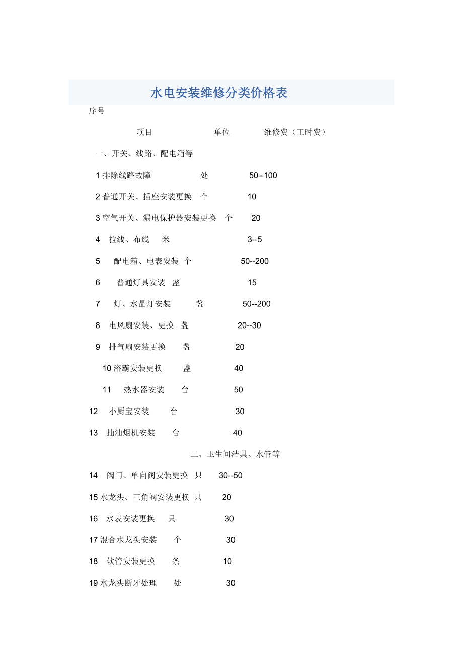 水电安装维修分类价格表免费下载.doc_第1页