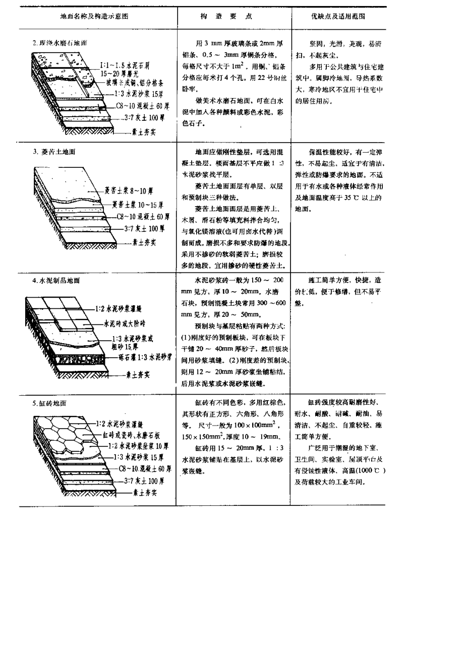 楼地面构造.doc_第3页