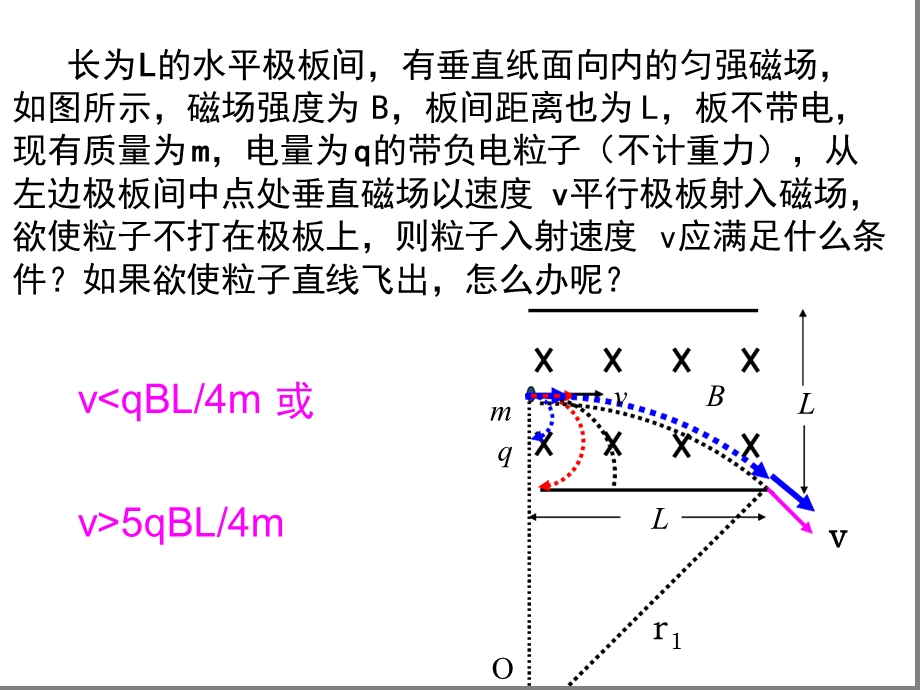 动态圆解磁场临界极值类问题综述课件.ppt_第2页