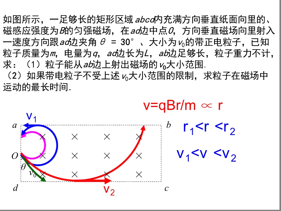 动态圆解磁场临界极值类问题综述课件.ppt_第3页