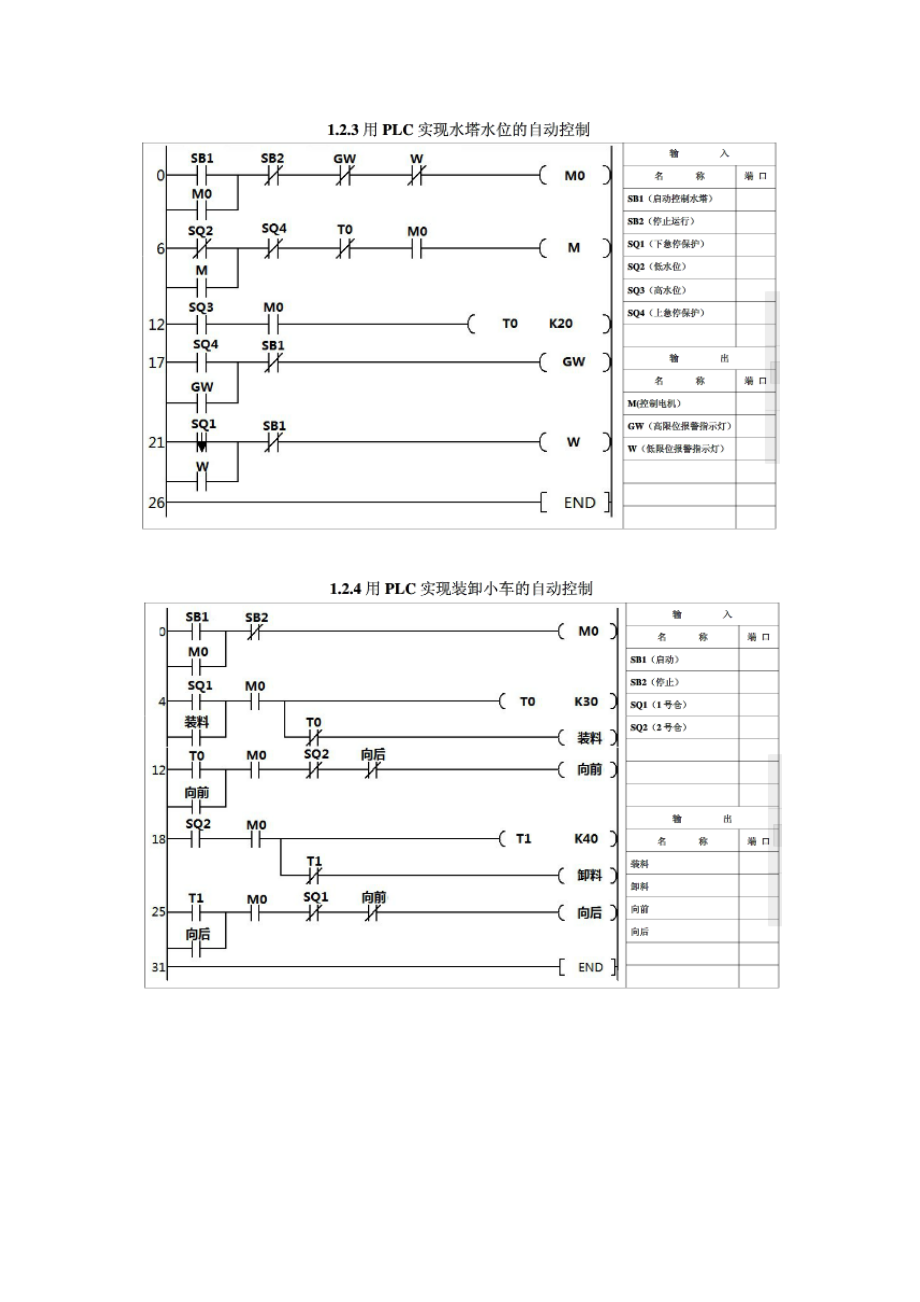 上海市维修电工(4级2版)PLC参考程序.doc_第2页