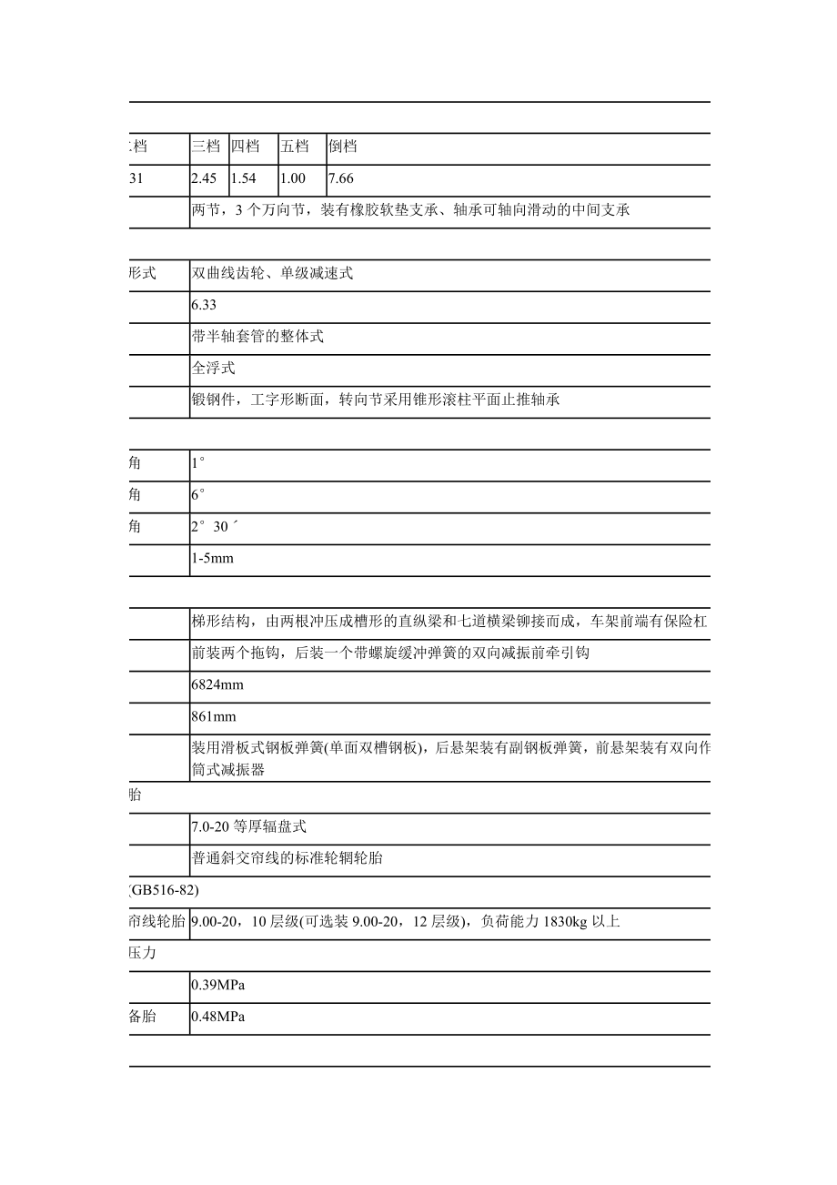 东风EQ1090E型汽车主要技术特性.doc_第3页