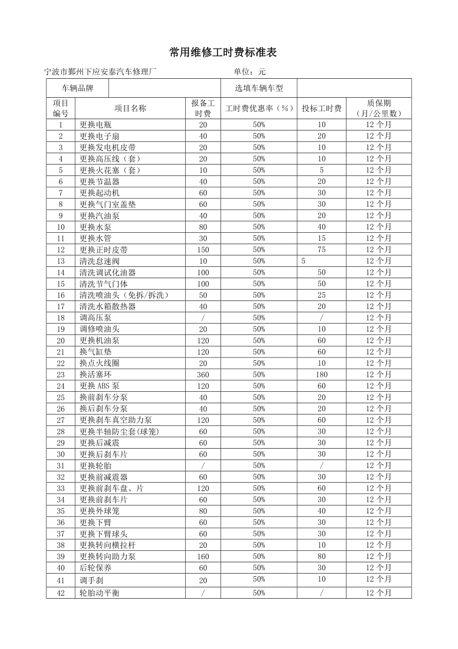 常用维修工时费标准表、主要维修零件报价表.doc_第1页