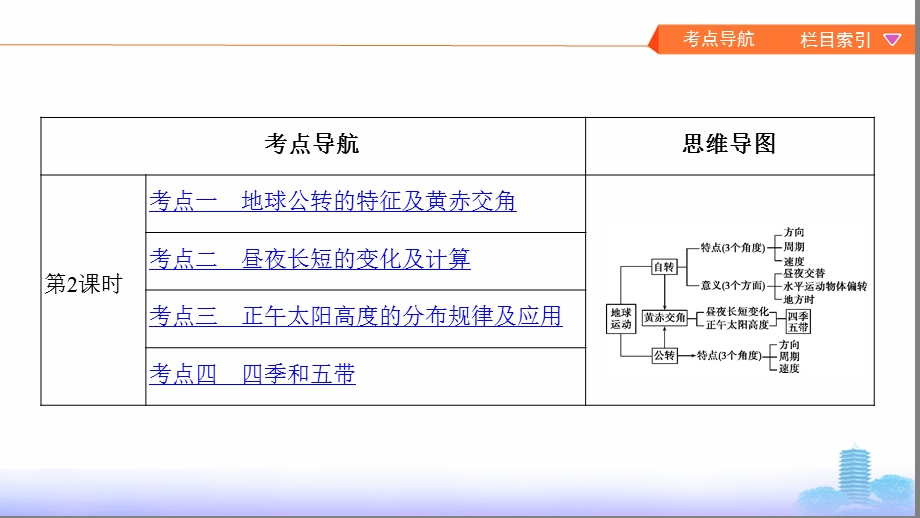 地理新攻略大一轮北京专用ppt课件第二单元第二讲第2课时地球公转的特征及地理意义.pptx_第2页