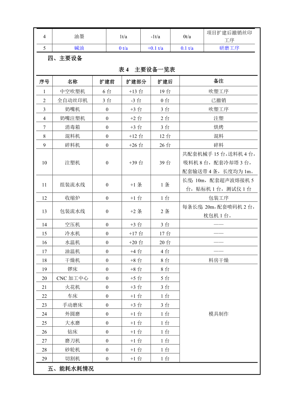 东莞市银燕塑料容器有限公司905.doc_第3页