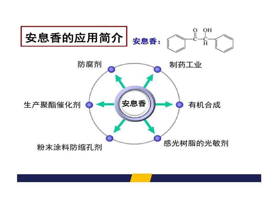 安息香辅酶合成课件.ppt_第2页