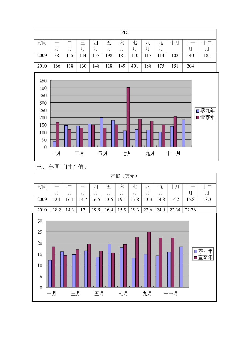 汽车4S店售后服务部工作总结.doc_第3页