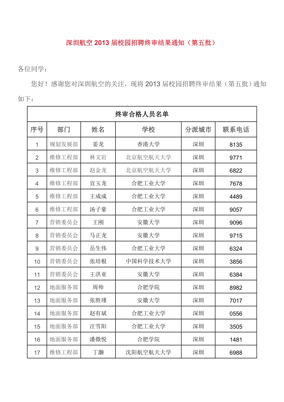 深圳航空校园招聘终审结果通知(第五批).doc_第1页