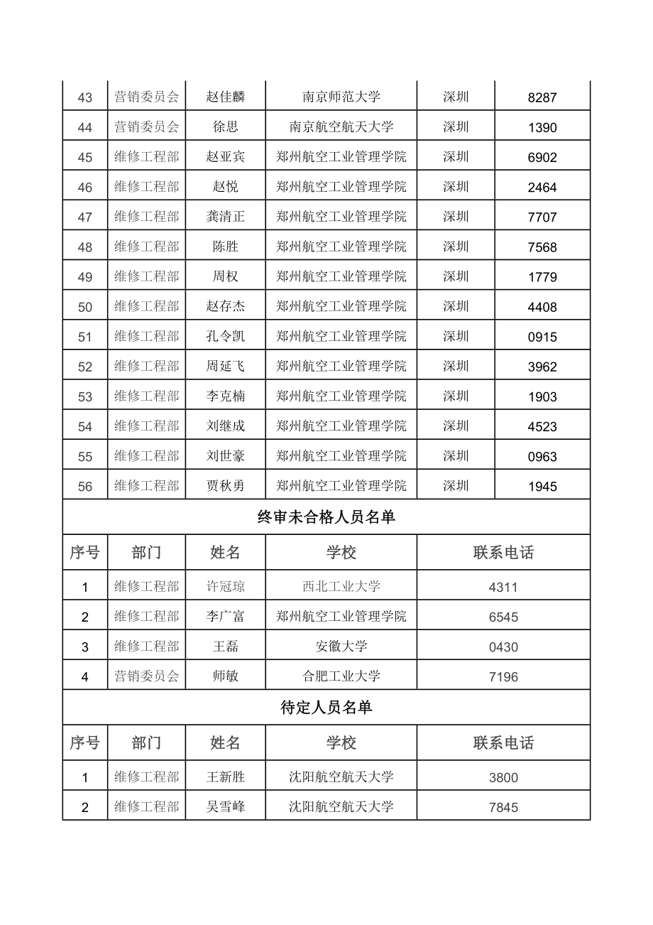 深圳航空校园招聘终审结果通知(第五批).doc_第3页