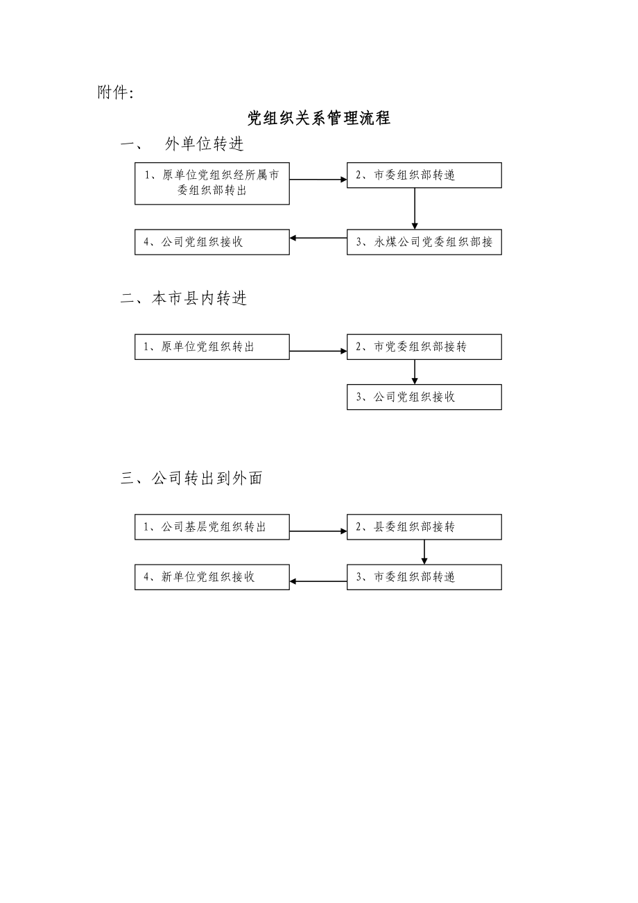 党组织关系管理制度.doc_第3页