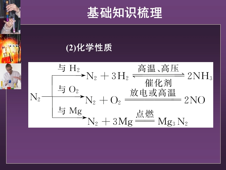 基础知识梳理课件.ppt_第3页