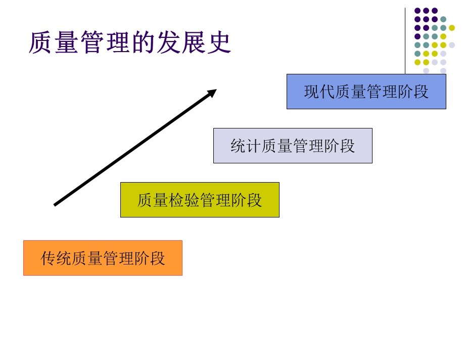 医疗服务全面质量管理-课件.ppt_第3页