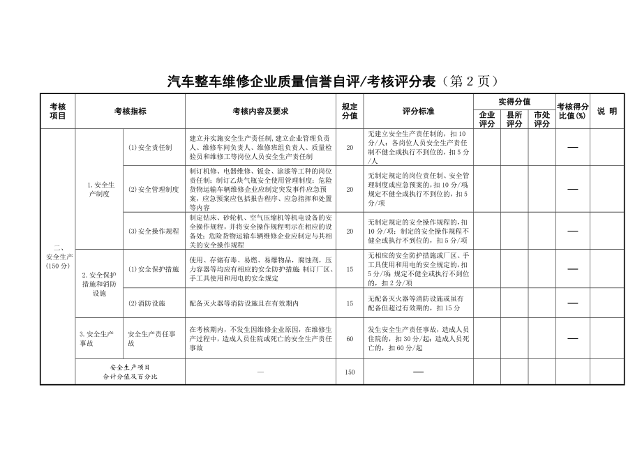 汽车整车维修企业质量信誉自评考核评分表(第1页).doc_第2页