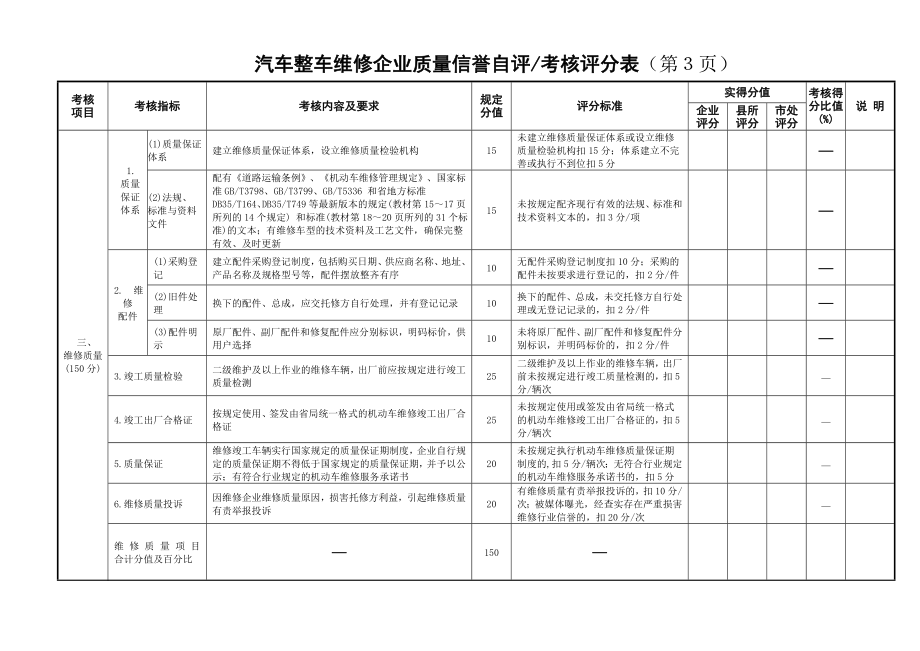 汽车整车维修企业质量信誉自评考核评分表(第1页).doc_第3页