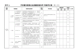 汽车整车维修企业质量信誉自评考核评分表(第1页).doc