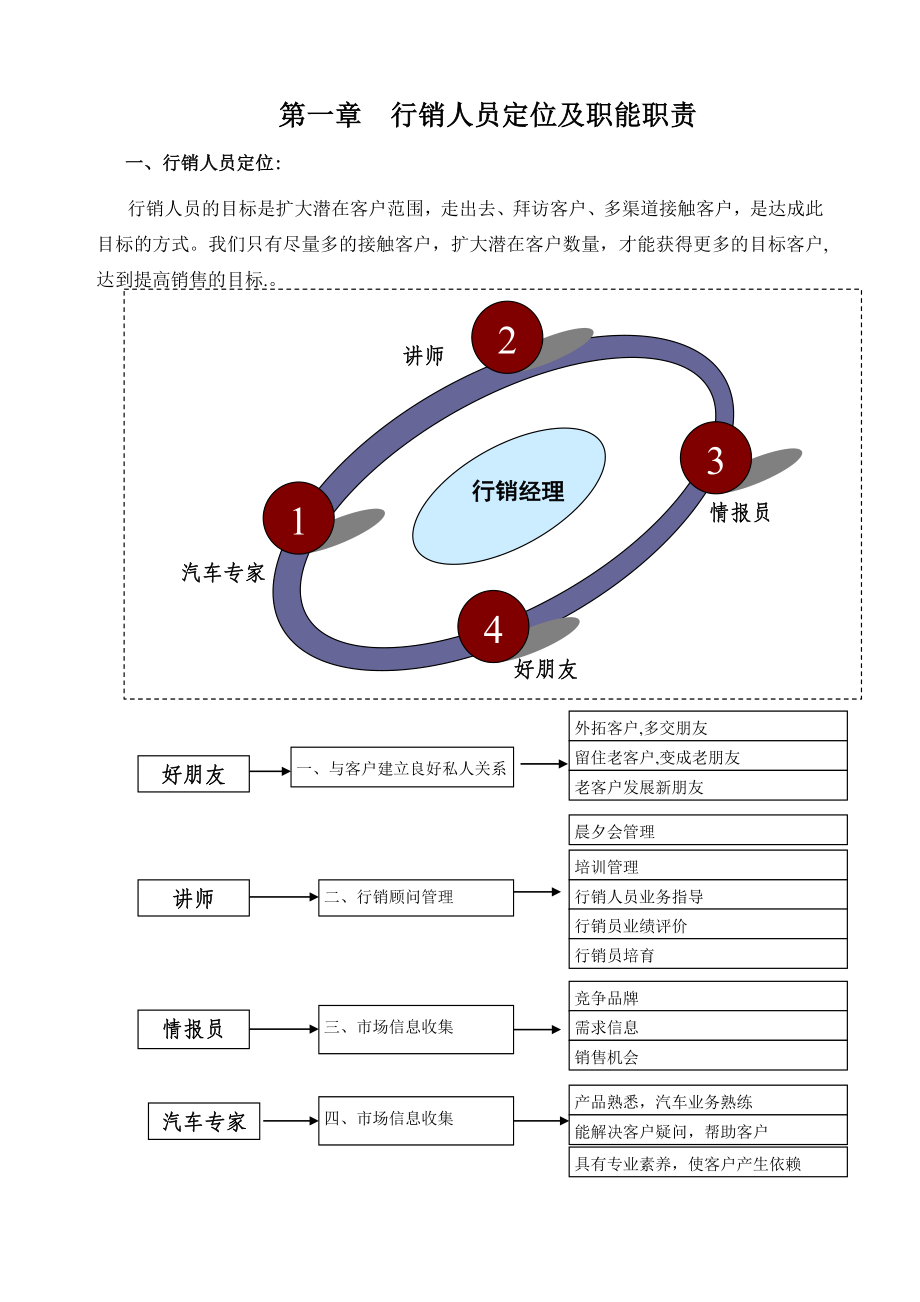 汽车行业行销手册0613.doc_第3页