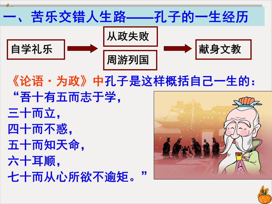 孔子生平及思想课件.ppt_第3页