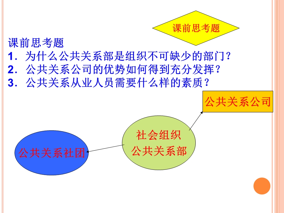 公共关系组织概述课件.ppt_第3页