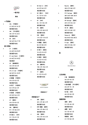 最新最全汽车报价大全.doc