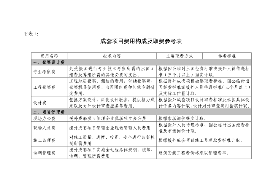 《对外援助成套项目管理办法》成套项目费用构成及取费参考表.doc_第1页