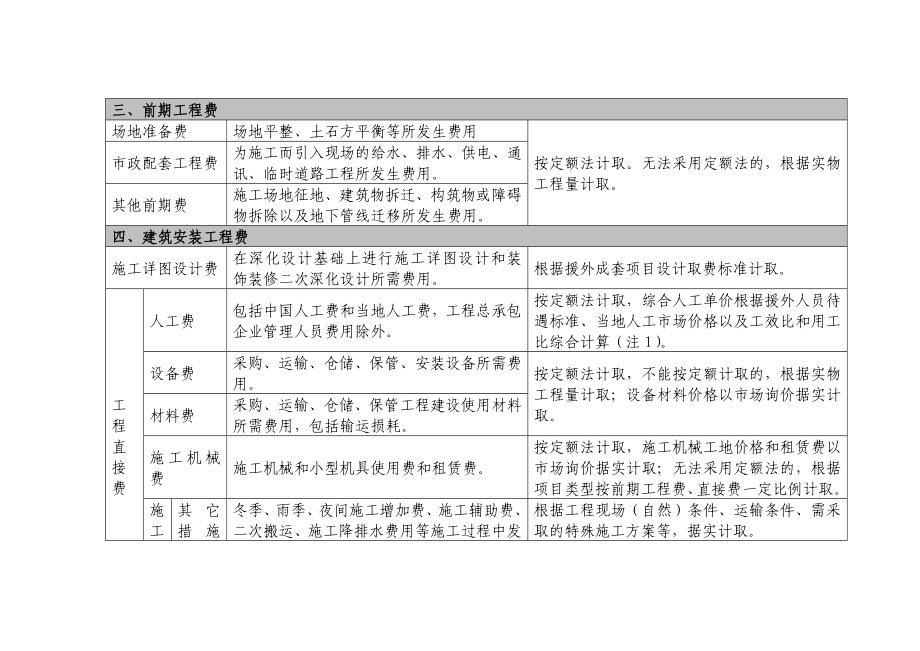 《对外援助成套项目管理办法》成套项目费用构成及取费参考表.doc_第2页