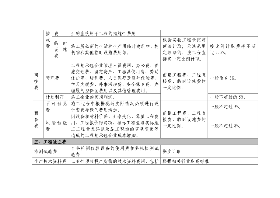 《对外援助成套项目管理办法》成套项目费用构成及取费参考表.doc_第3页