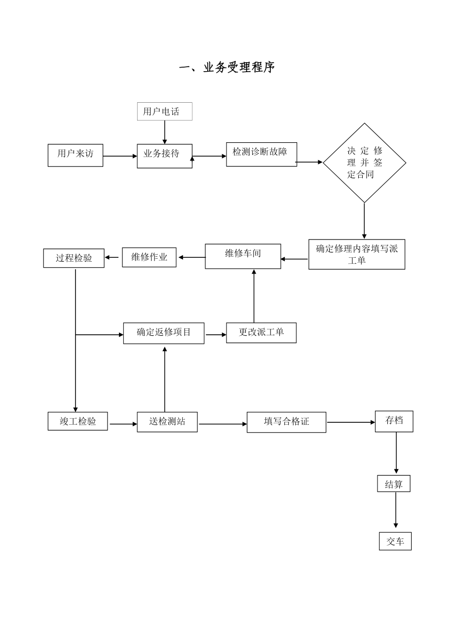 汽车维修企业管理制度范本.doc_第3页