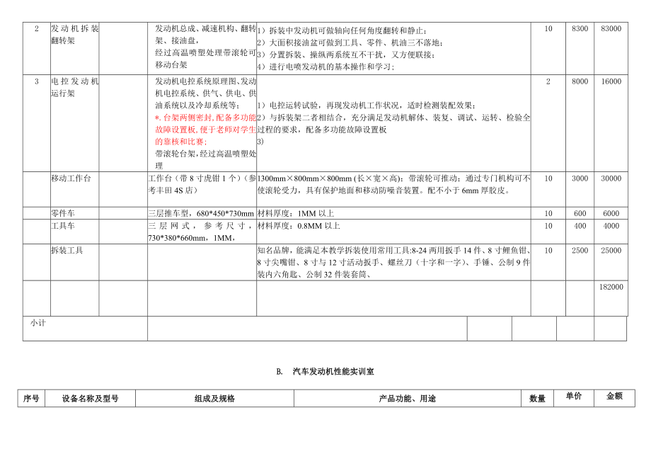 汽车应用与维修专业模块化教学设备配置方案汽车实训方案.doc_第2页