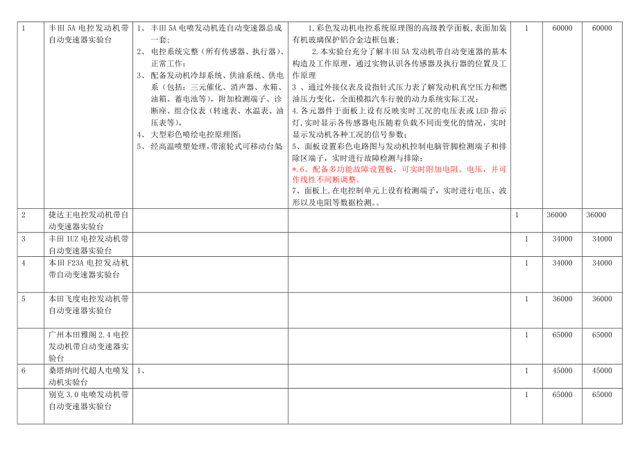 汽车应用与维修专业模块化教学设备配置方案汽车实训方案.doc_第3页