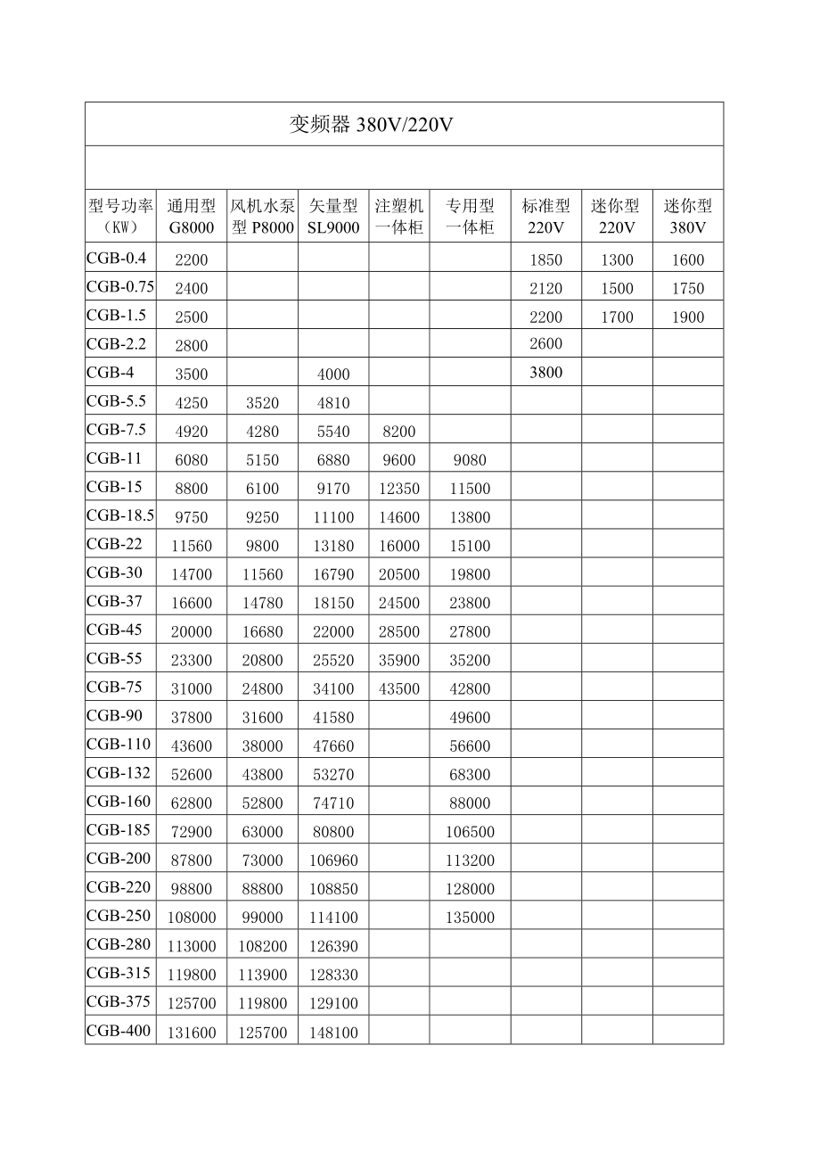 上海成果电气变频器、软起动器产品价目表.doc_第2页