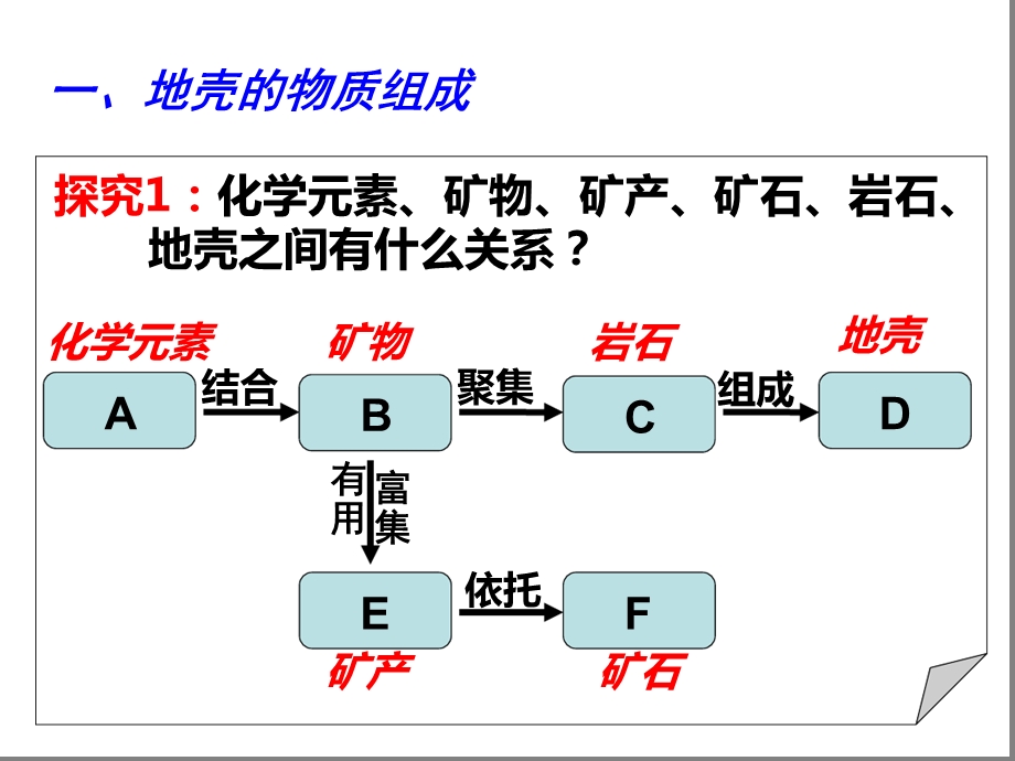 岩浆岩浆岩浆岩沉积岩变质岩课件.ppt_第1页